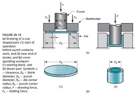 sheet metal design calculation